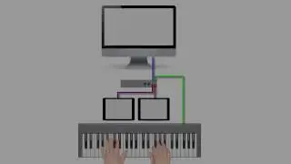 iConnectMIDI4+ Setup for MIDI Kinetics Products