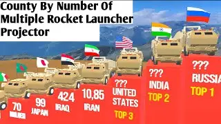 Coutry By Number Of Multiple Rocket Launcher Projector|2023(mlrs strength)