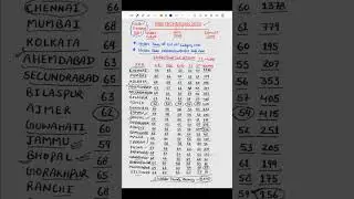 RRB TECHNICIAN WELDER TRADE CUT OFF | RAILWAY TECHNICIAN CUT OFF 2024 | RRB TECHNICIAN 2024 | RRB |