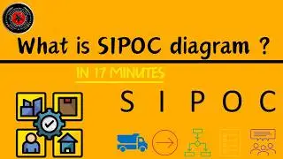 What is SIPOC diagram? in 17 Minutes