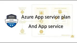 96. Администратор MS Azure, AZ 104 &mdash; план обслуживания приложений, служба приложений, веб-приложение, ОС, местоположение