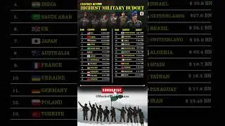 Top 25 Countries by Military Budget in 2025 💰 | Shocking Global Defence Spending! #GlobalNews #2025