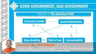 UC master’s degree | DEV605 Chapter 13: GOOD GOVERNMENT & BAD GOVERNMENT | By Thy Thuch