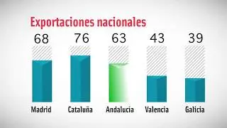 Extenda - Diagn&oacute;stico de la Empresa Andaluza