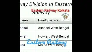 Eastern Railway all divisions