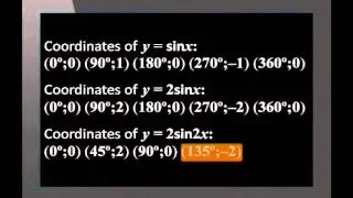 Sketching the Sine Function