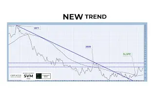 Market Trends: Tech Vs. Gold, Small Caps, And Foreign Stocks