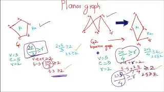 L38-Planar Graph and graph coloring