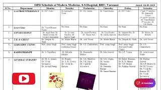 Banaras Hindu University Sir Sunderlal Hospital Doctors OPD Schedule 2025 | Doctor Names & Timings