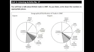 Unit 1: Listening Activity No.17