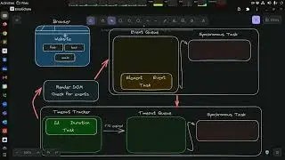 Asynchronous JavaScript - 03 - The Event Loop