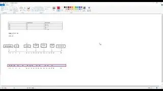 Rate Montonic RM اسلام العطار