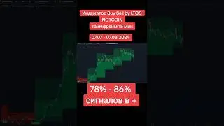 NOTCOIN. Тест индикатора трейдингвью Buy Sell by LTGS. #notcoinобзор #notcoin #buysellindicator
