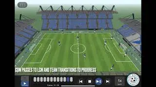 Standard 4-3-3 Shape Video Walk Through