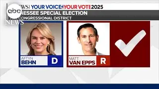 Trump-backed Republican wins Tennessee special election for House seat