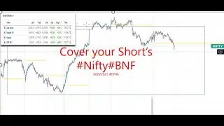 MarketOverview #EP 46 Cover your Short's, Global market is Green