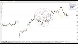 Naveen's Square Triangles and Circle Trading on UsdJpy  MT4 & MT5 Geometry Tools..