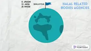 Challenge And Reality For Enforcement  And Standard Of Halal Logo