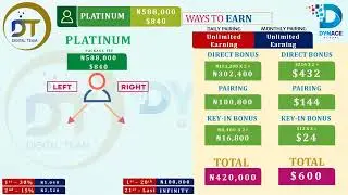 Dynace Global Dollar Presentation with FREE Digital Skills upon signup