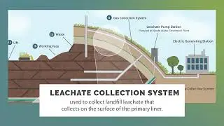 Landfill Glossary - Leachate Collection System