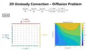2D Unsteady Convection - Diffusion Problem in MATLAB using Finite Difference Method