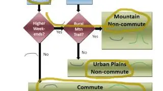 We are Traffic: Creating Robust Bicycle and Pedestrian Count Programs