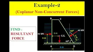 Coplanar non concurrent Forces | Example-2