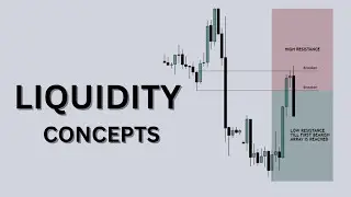Mastering Liquidity in Forex : How Institutional Traders Move the Market