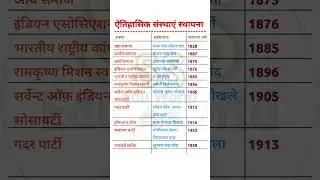 Founding year of the institution
