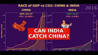 China vs India Economy & CO2 Emissions 1960-2024 | Data Visualization| StoryByNumbers