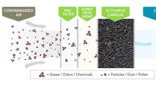 Activated Carbon Filter Media || Activated Carbon Filter Aquarium || Activated Carbon Water Filter