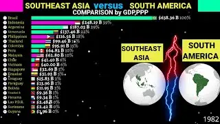 Сравнение ВВП Юго-Восточной Азии и Южной Америки по ППС 1980-2028 гг.