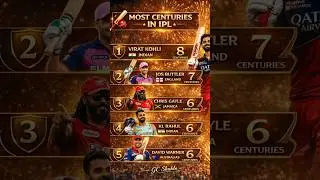 IPL History Me Sabse Zyada Centuries! Yeh Hai Real King