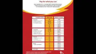 Ikeja Electric's New Tariff Jingle (Pidgin)