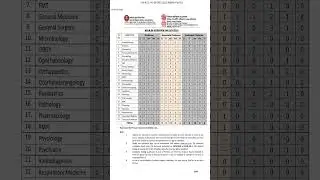 Professor, Associate Professor Recruitment ESIC