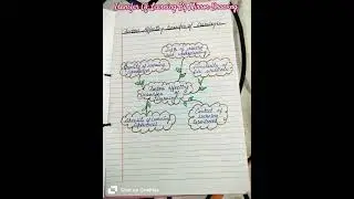 Transfer of Learning By Mirror Drawing B.Ed 1st semester #learning #practical #motivation #study #yt