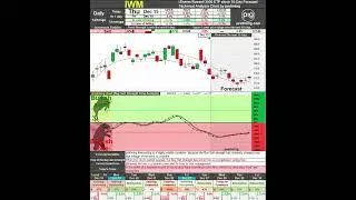 IWM stock technical analysis.