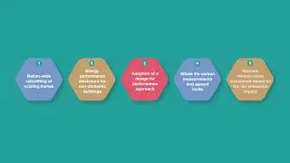 UKGBC's Net Zero Whole Life Carbon Roadmap for the Built Environment