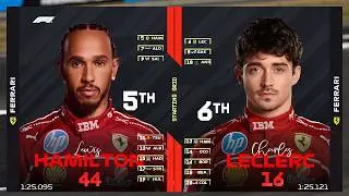 F1 2025 British Grand Prix Starting grid after Qualifying