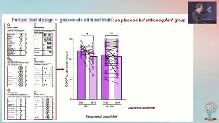 AB 10 Anticoagulant and Antiviral Therapy in Long COVID - Johan van Weyenbergh