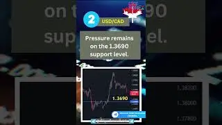 NZD/USD, USD/CAD, EUR/USD, USD/JPY Price Analysis