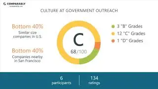 Government Outreach's CEO and Work Experience - Q1 2019