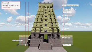 The principles of Agama shastras and Temple Architecture in the construction of Rajagopuram - Part 1