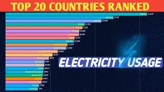 ELECTRICITY CONSUMPTION | TOP 20 COUNTRIES RANKED BY ELECTRICITY CONSUMPTION (PER CAPITA)