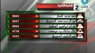 النتائج النهائية للانتخابات مجلس الامه الكويتي 2012
