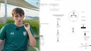 Alex Explains How To Breakdown & Automate A YouTube Automation Video
