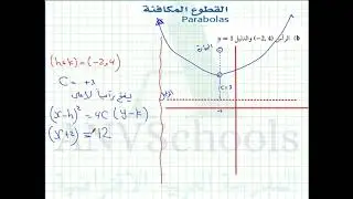 كتابة معادلة القطع المكافىء بمعلومية بعض خصائصه
