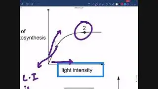 O'level biology 5090 - Paper 1, variant 2, O N 2021