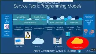 Azure Development Group - Session 21 - Azure Service Fabric deployment to AWS