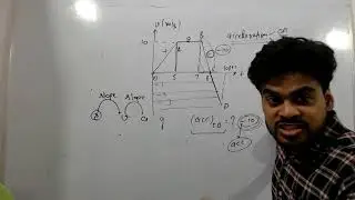 class 9+11 physics |motion | graph and slope @synchronousclasses